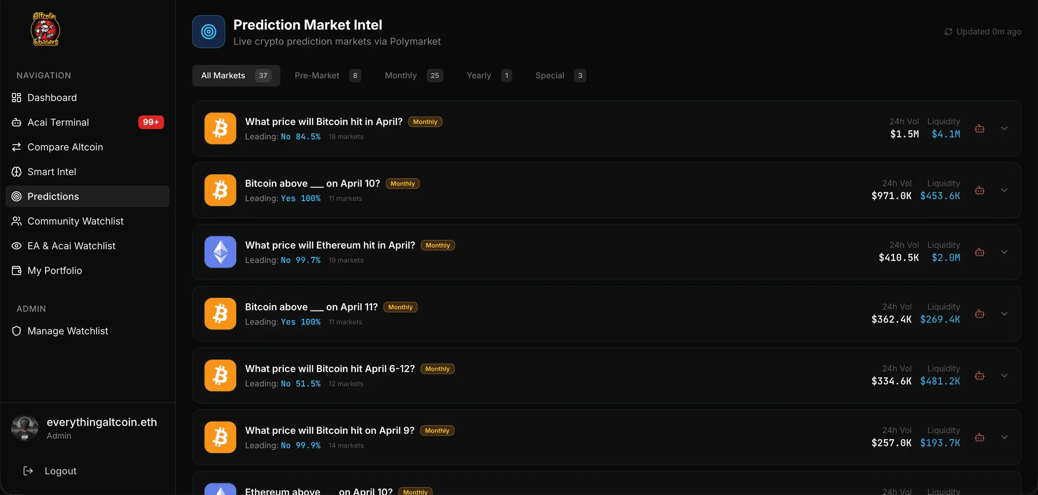 Screenshot 1 of AltcoinchasersHQ