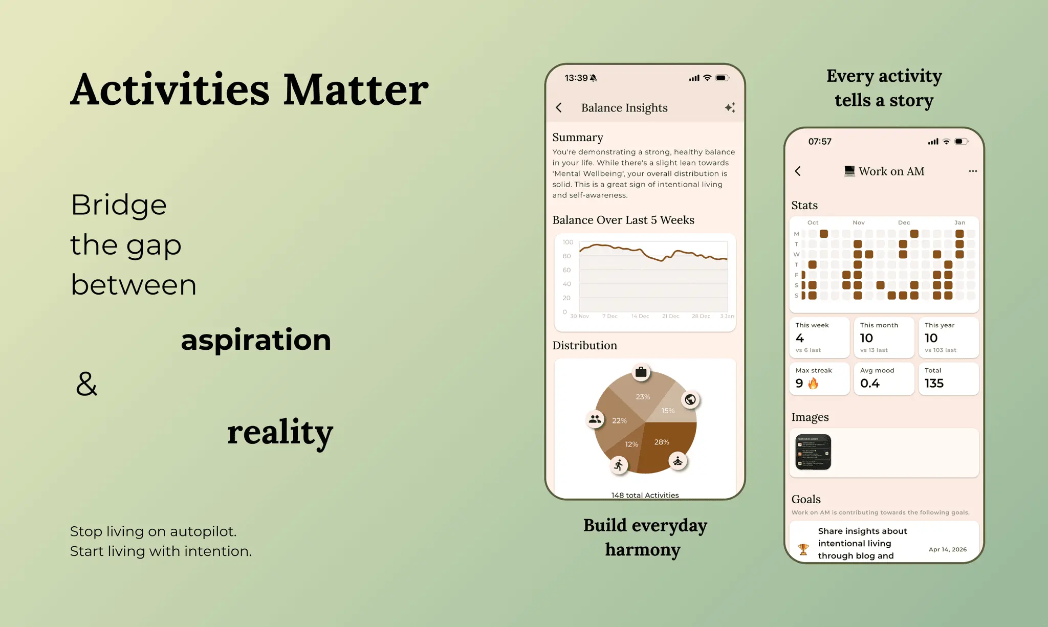 Screenshot 2 of Activities Matter