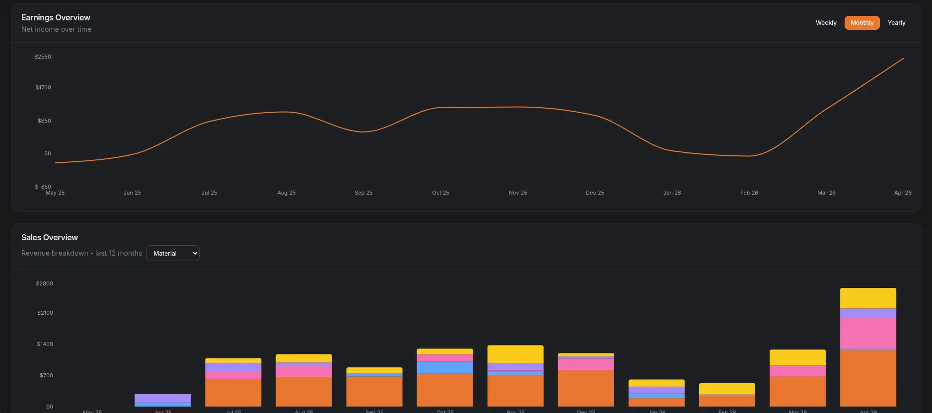 Screenshot 7 of FoxTrack