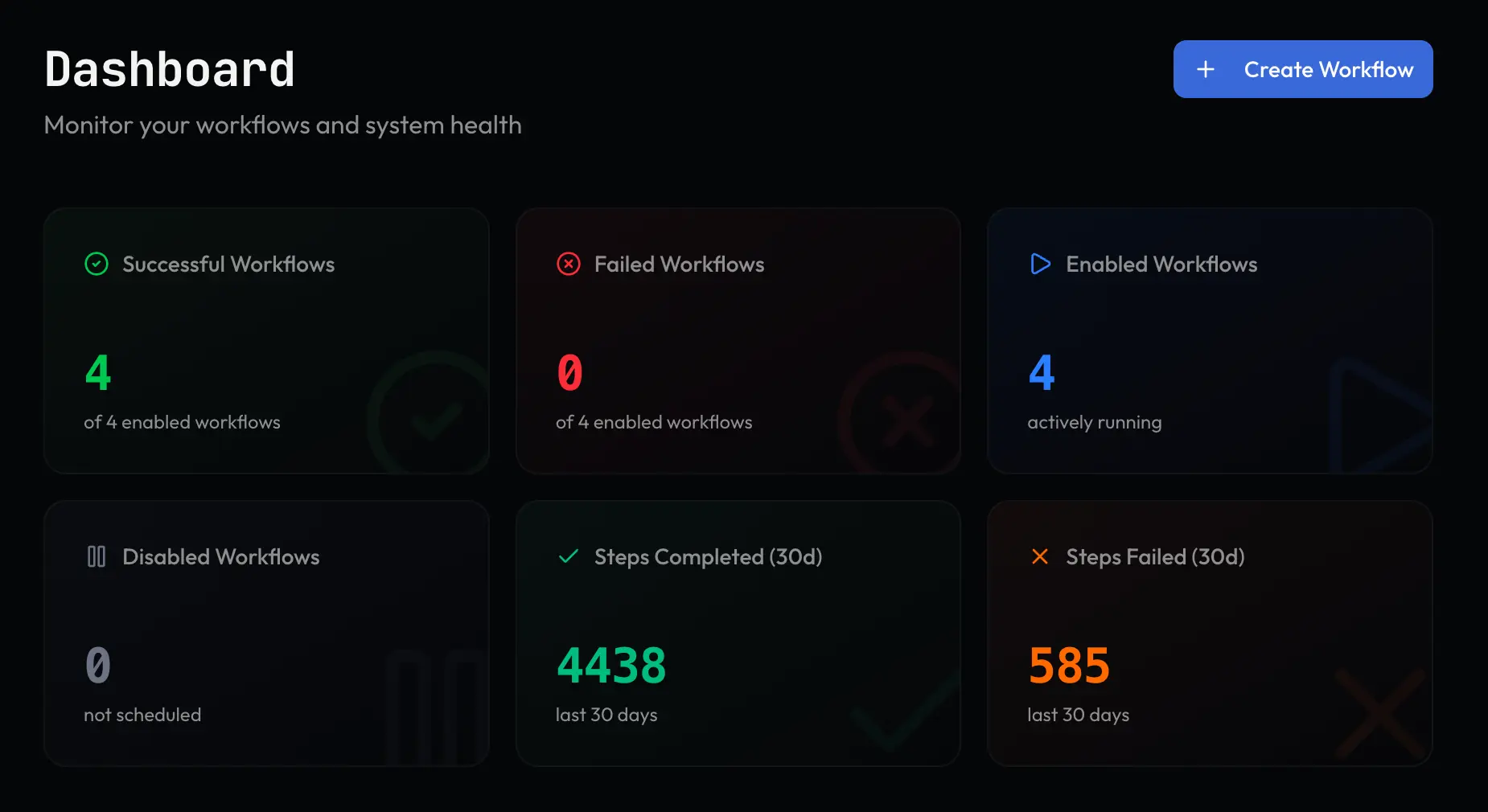 Screenshot 4 of Monitrics