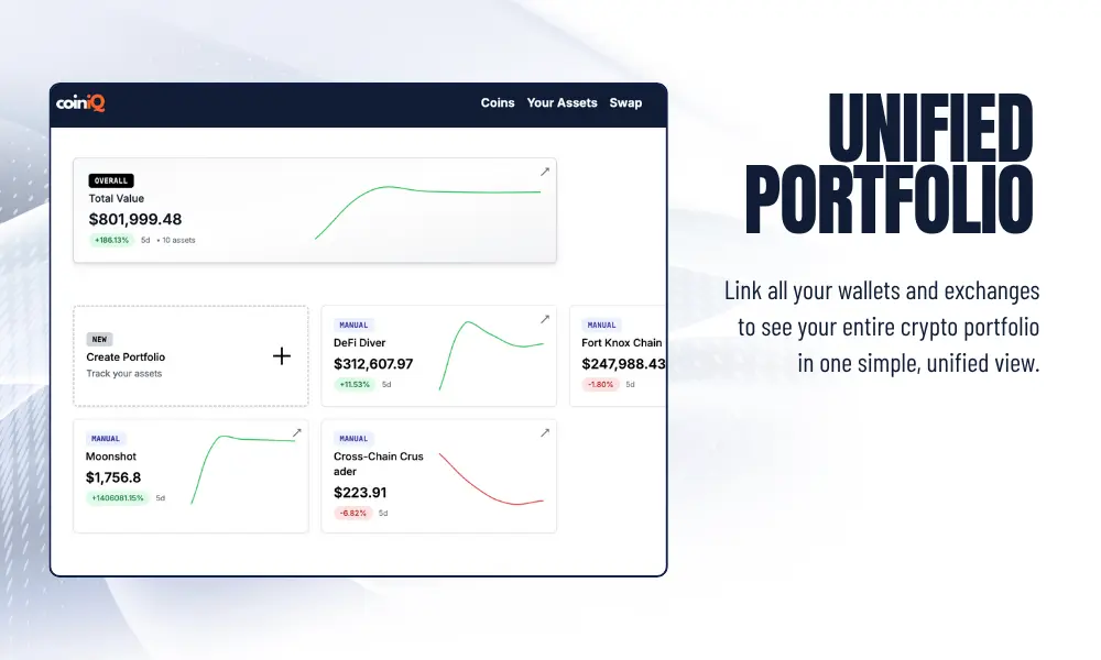 Screenshot 7 of CoinIQ