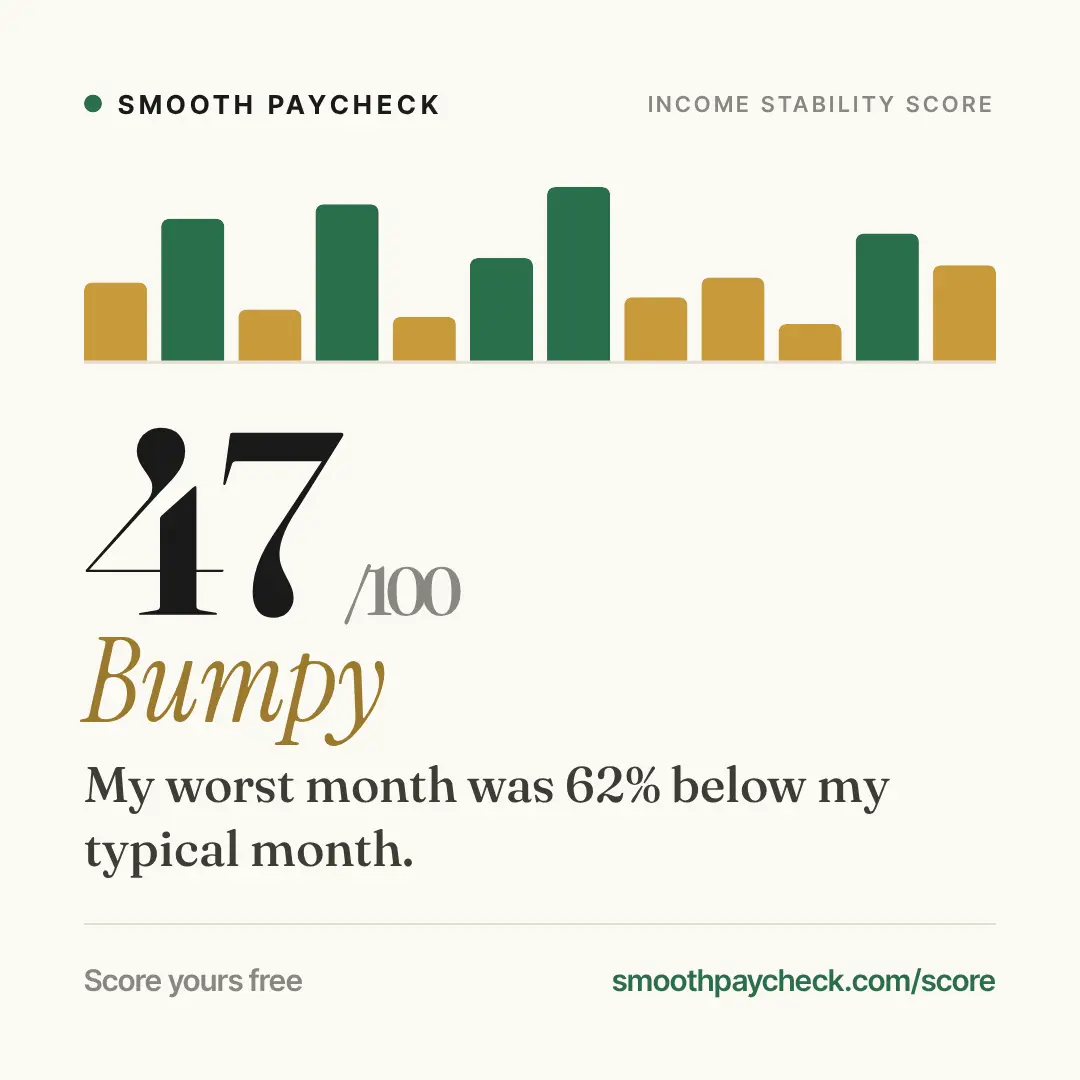 Screenshot 2 of Smooth Paycheck