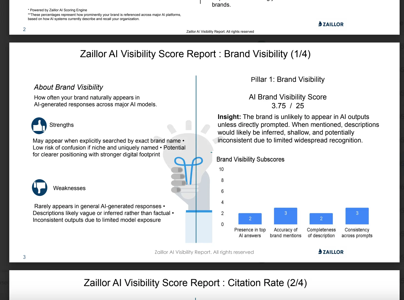 Screenshot 1 of Zaillor AI Visibility Score & Report