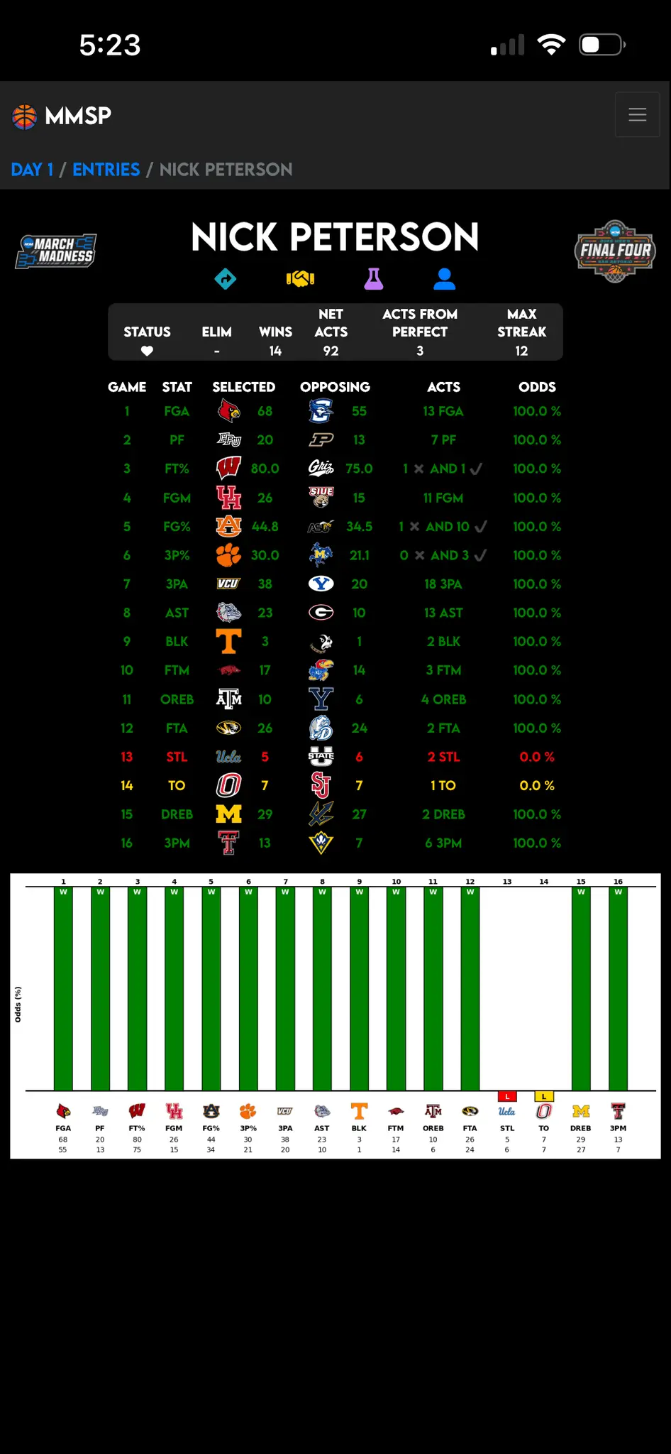 Screenshot 3 of March Madness Survivor Pool