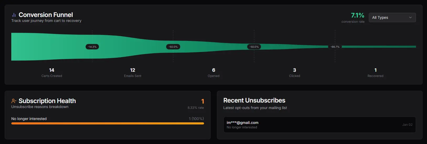 Screenshot 5 of Retake - The Revenue Recovery Platform