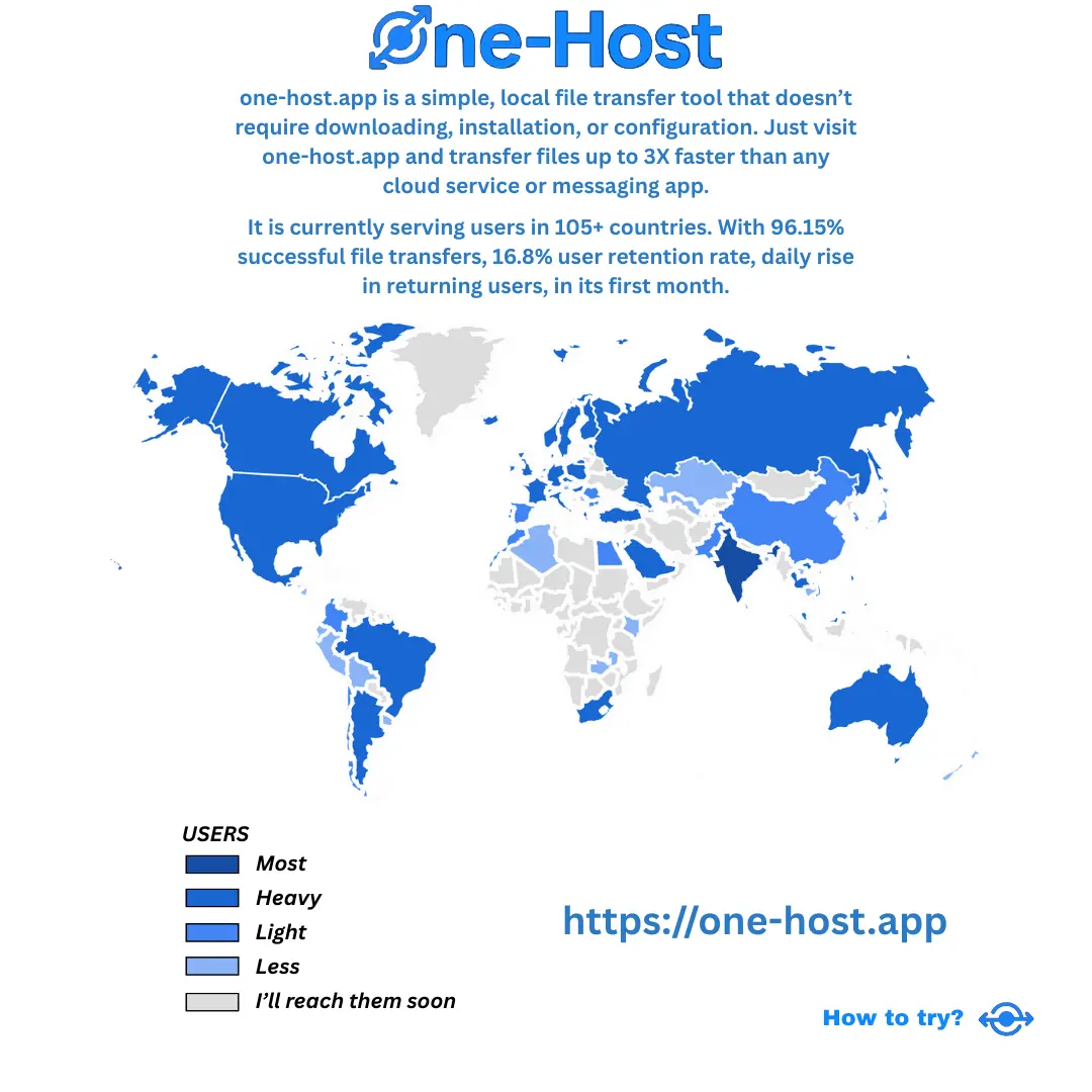 Screenshot 2 of One-Host