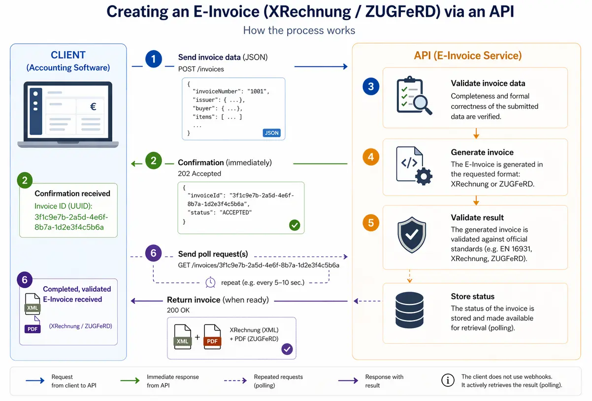 Screenshot 3 of XInvoice