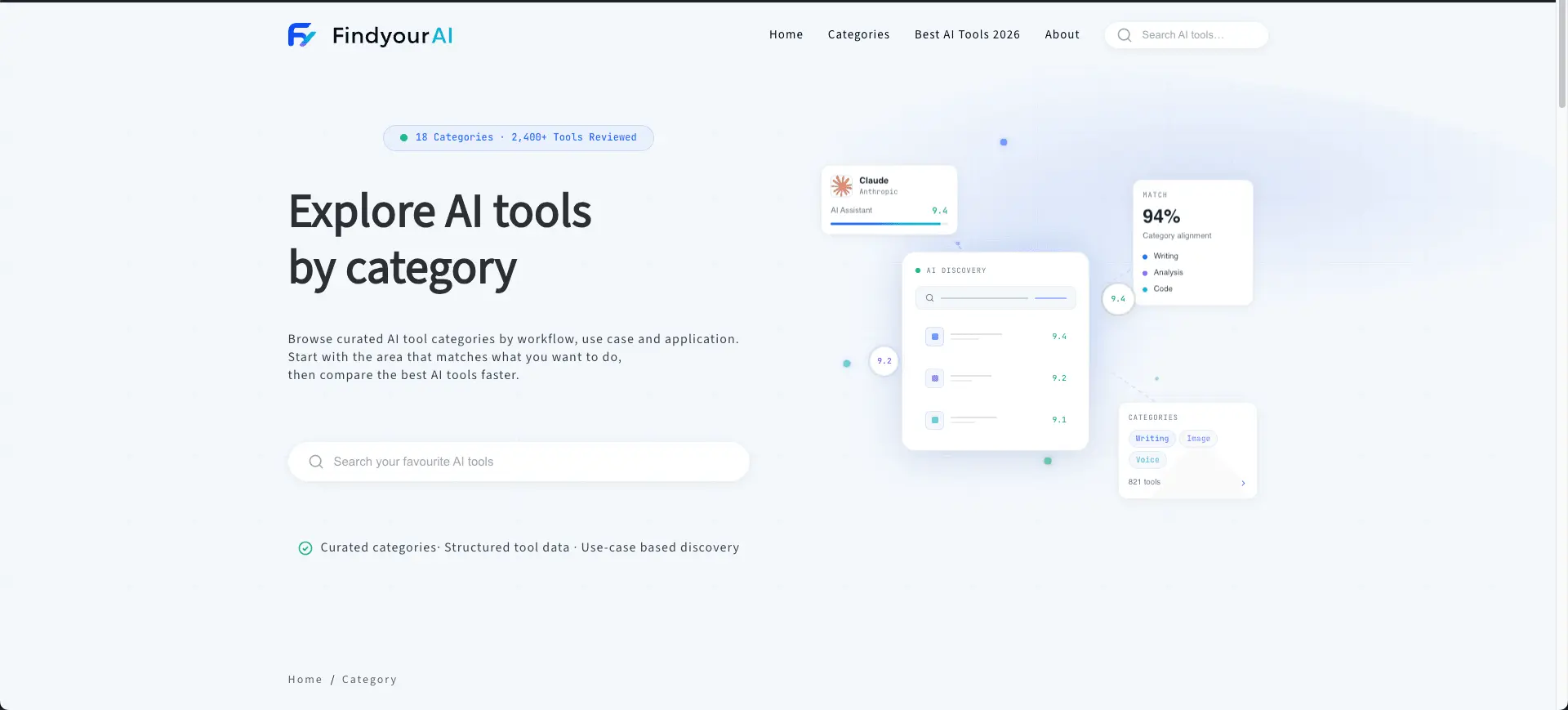 Screenshot 1 of FindyourAI