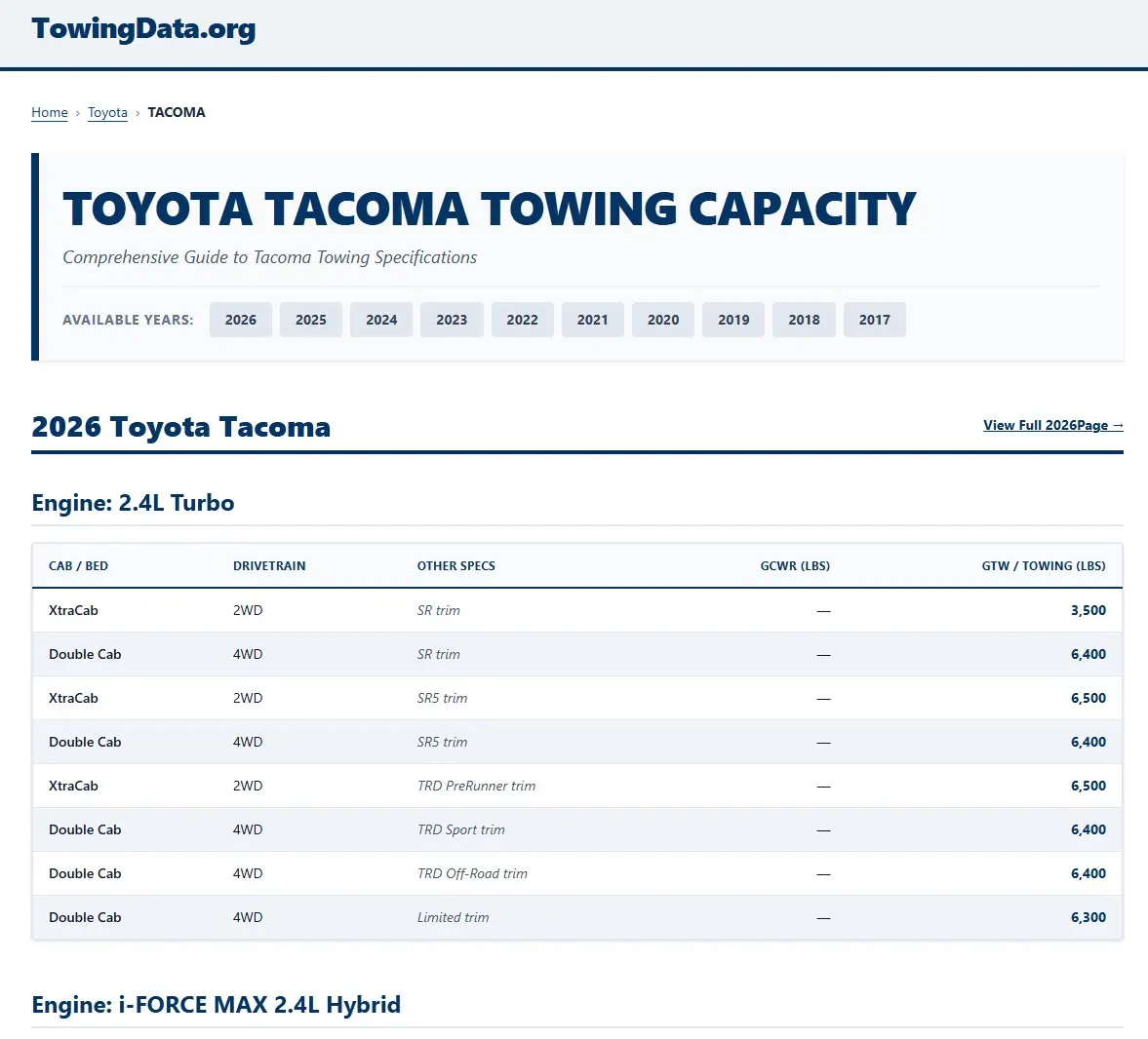 Screenshot 1 of TowingData.org