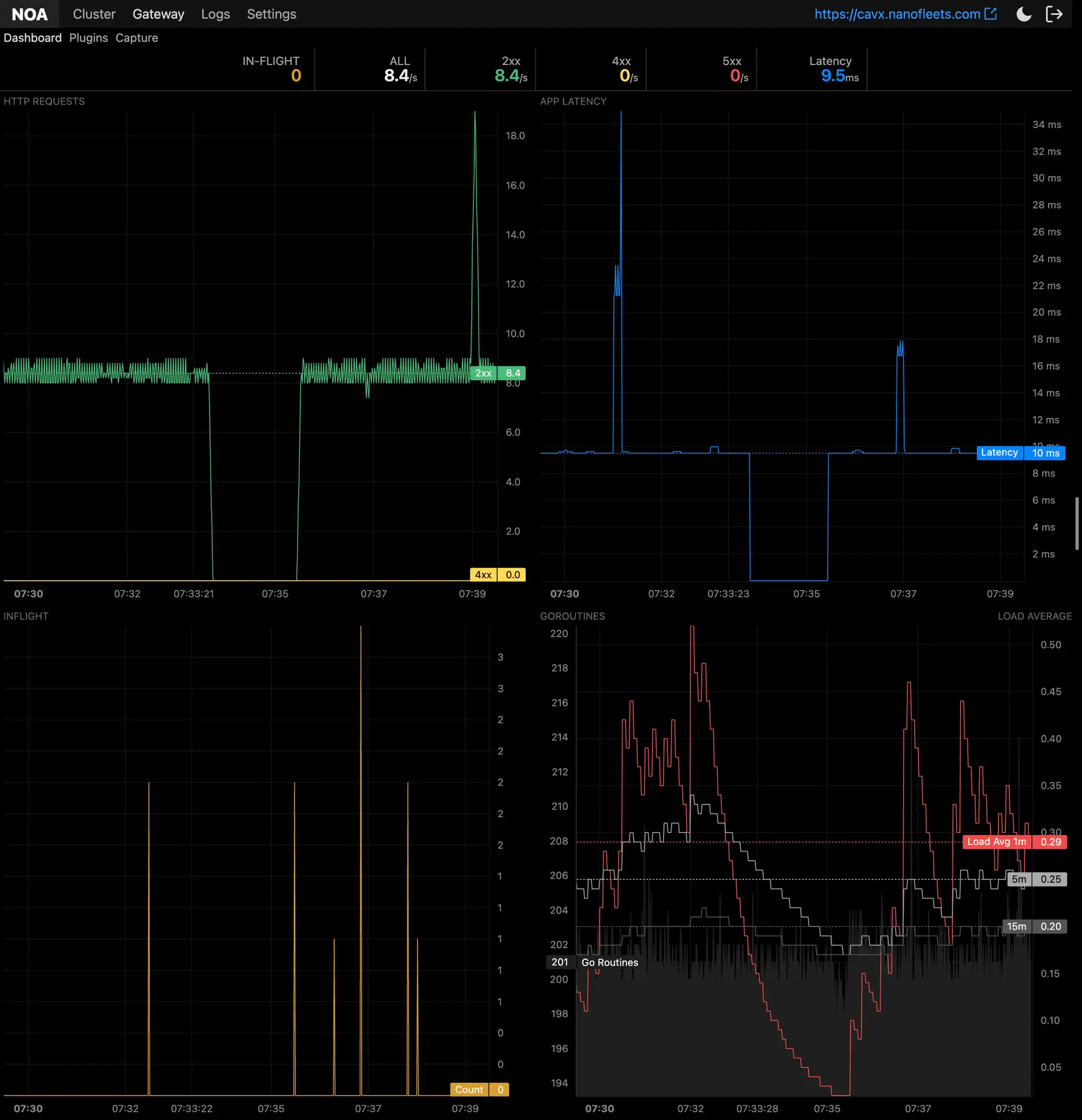 Screenshot 3 of NanoFleets