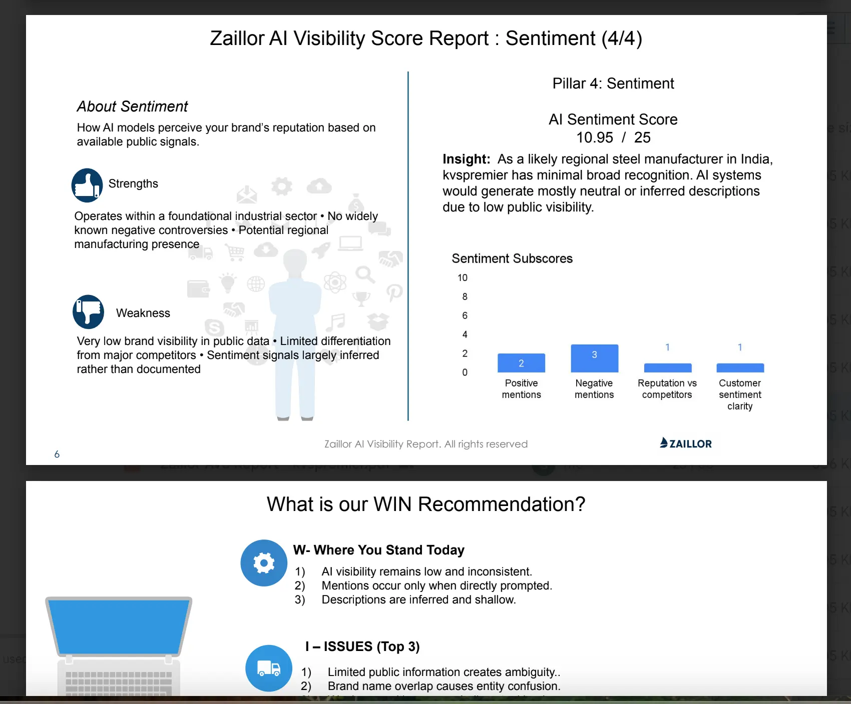Screenshot 3 of Zaillor AI Visibility Score & Report