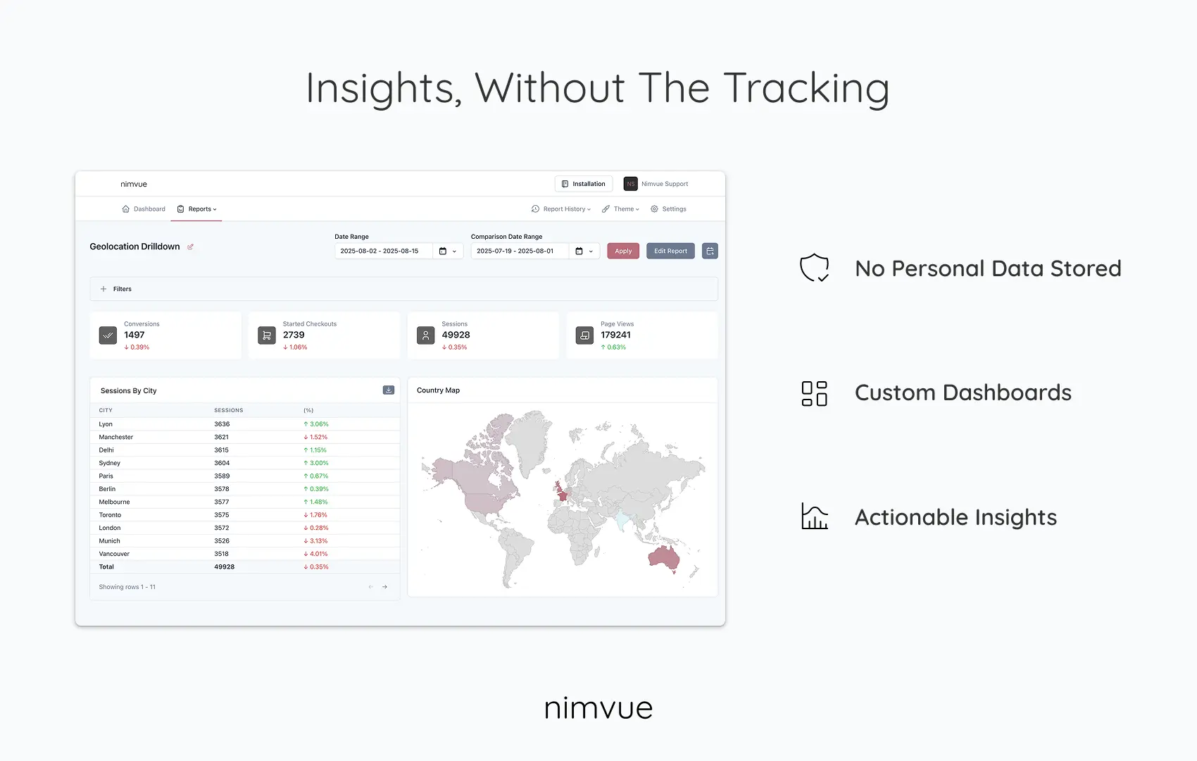 Screenshot 1 of Nimvue