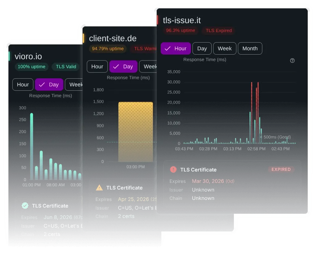 Screenshot 2 of Vioro