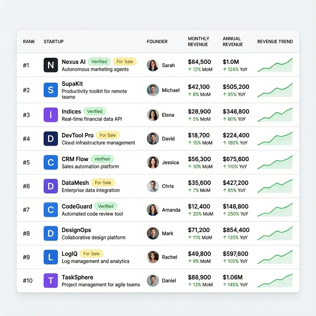 Screenshot 3 of Hoopvia - Verified Revenue Leaderboard