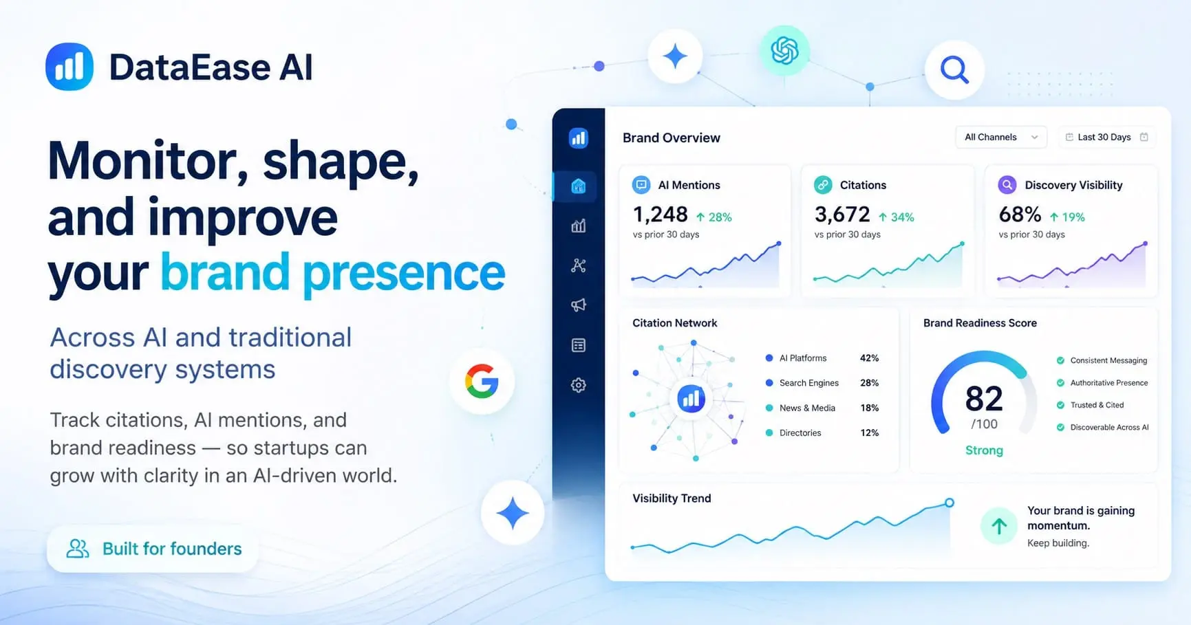 Screenshot 1 of DataEase AI
