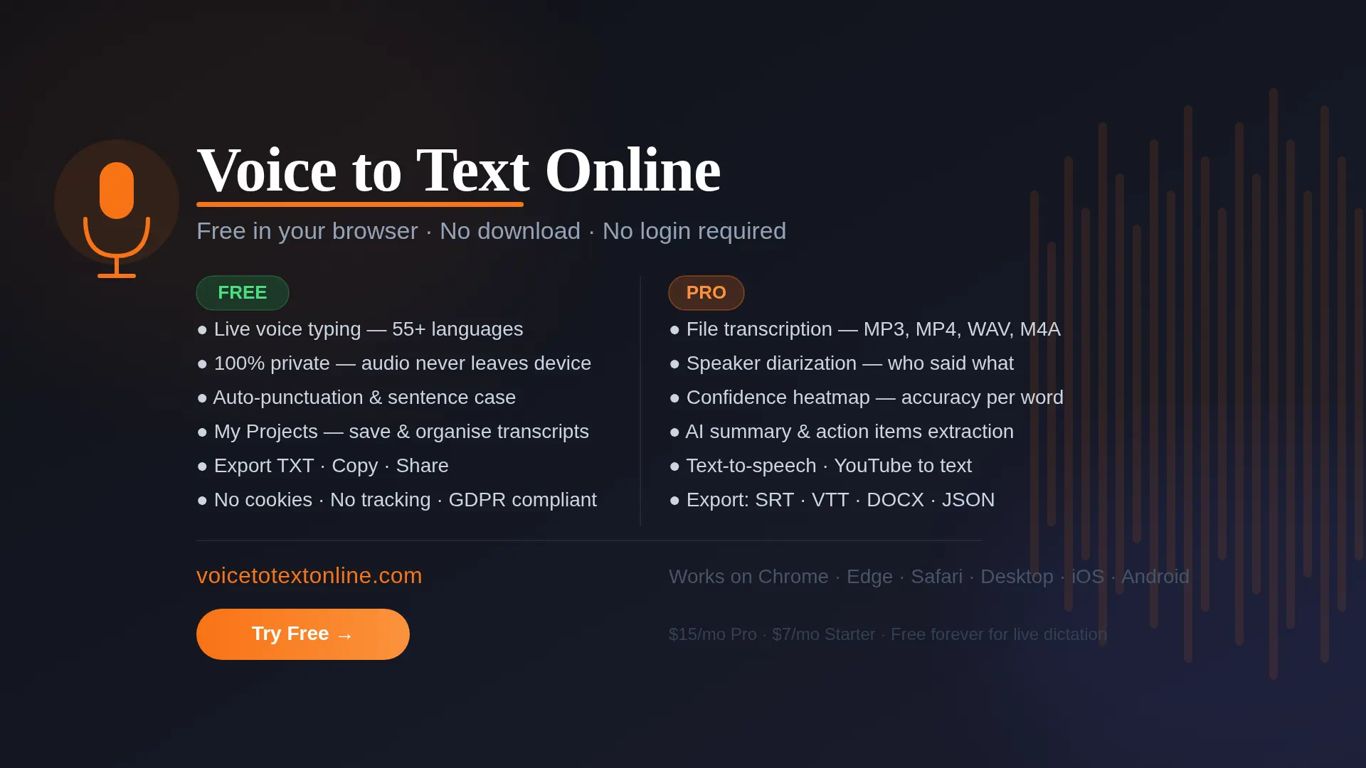 Screenshot 1 of VoiceToTextOnline