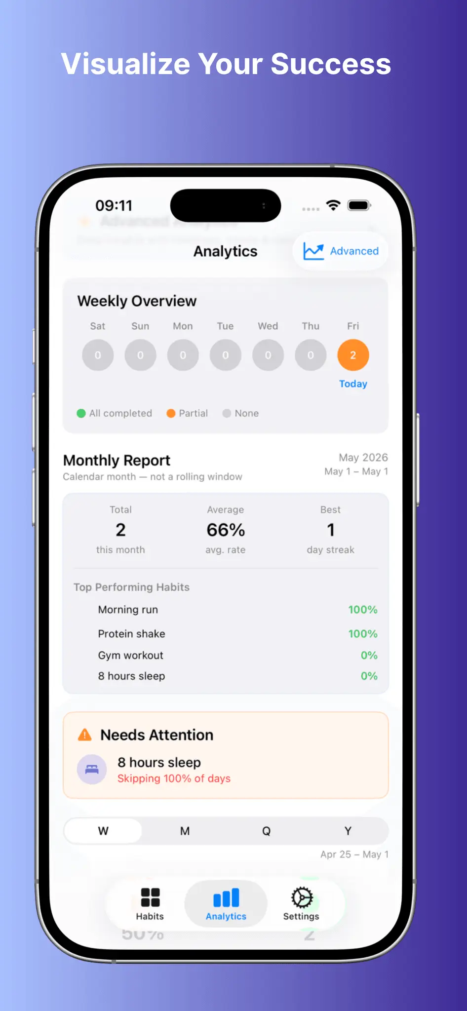 Screenshot 8 of Stepwise - Habit Tracker