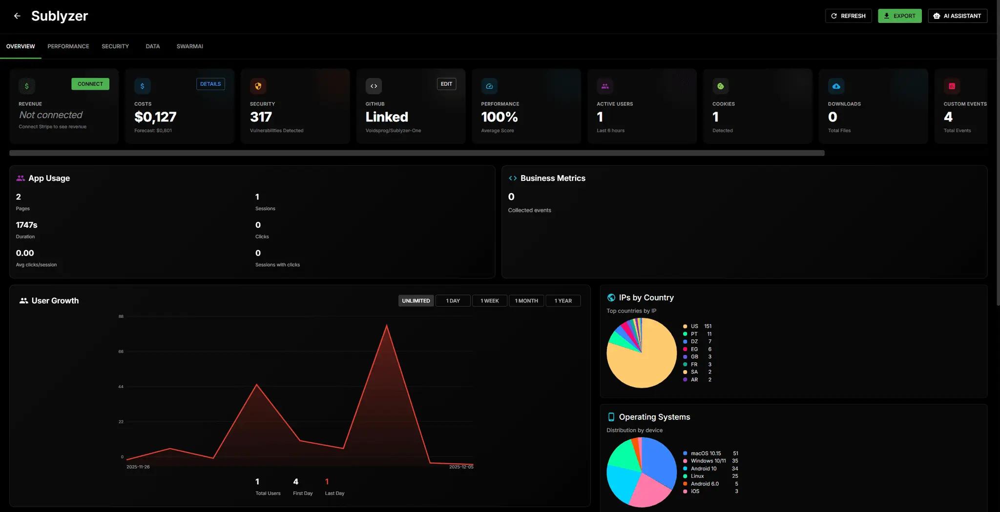 Screenshot 1 of Sublyzer One