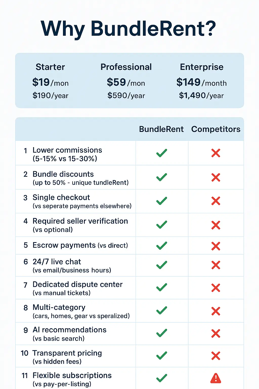 Screenshot 3 of BundleRent