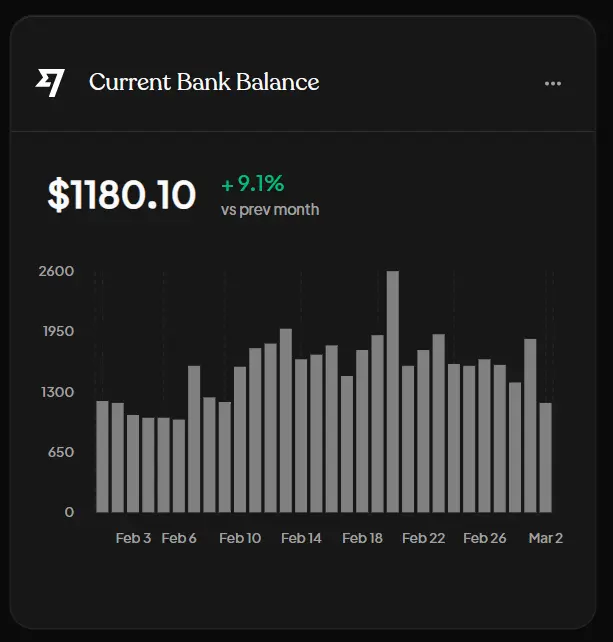 Screenshot 2 of Business Intelligence For Founders