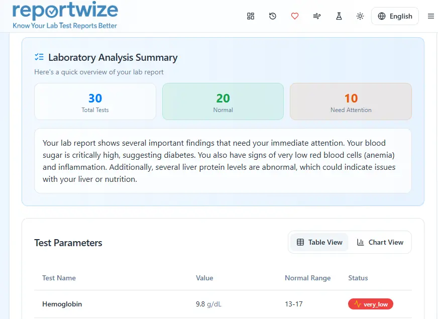 Screenshot 9 of ReportWize