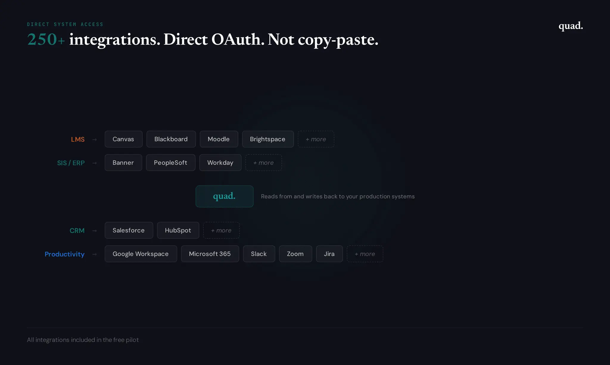 Screenshot 4 of Quad