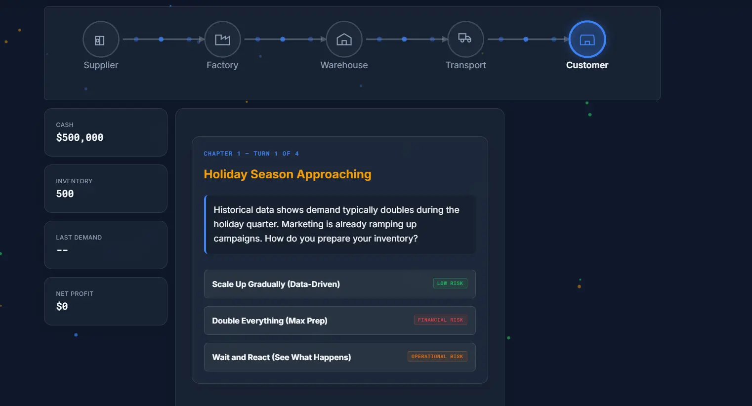 Screenshot 3 of Supply Chain Disaster