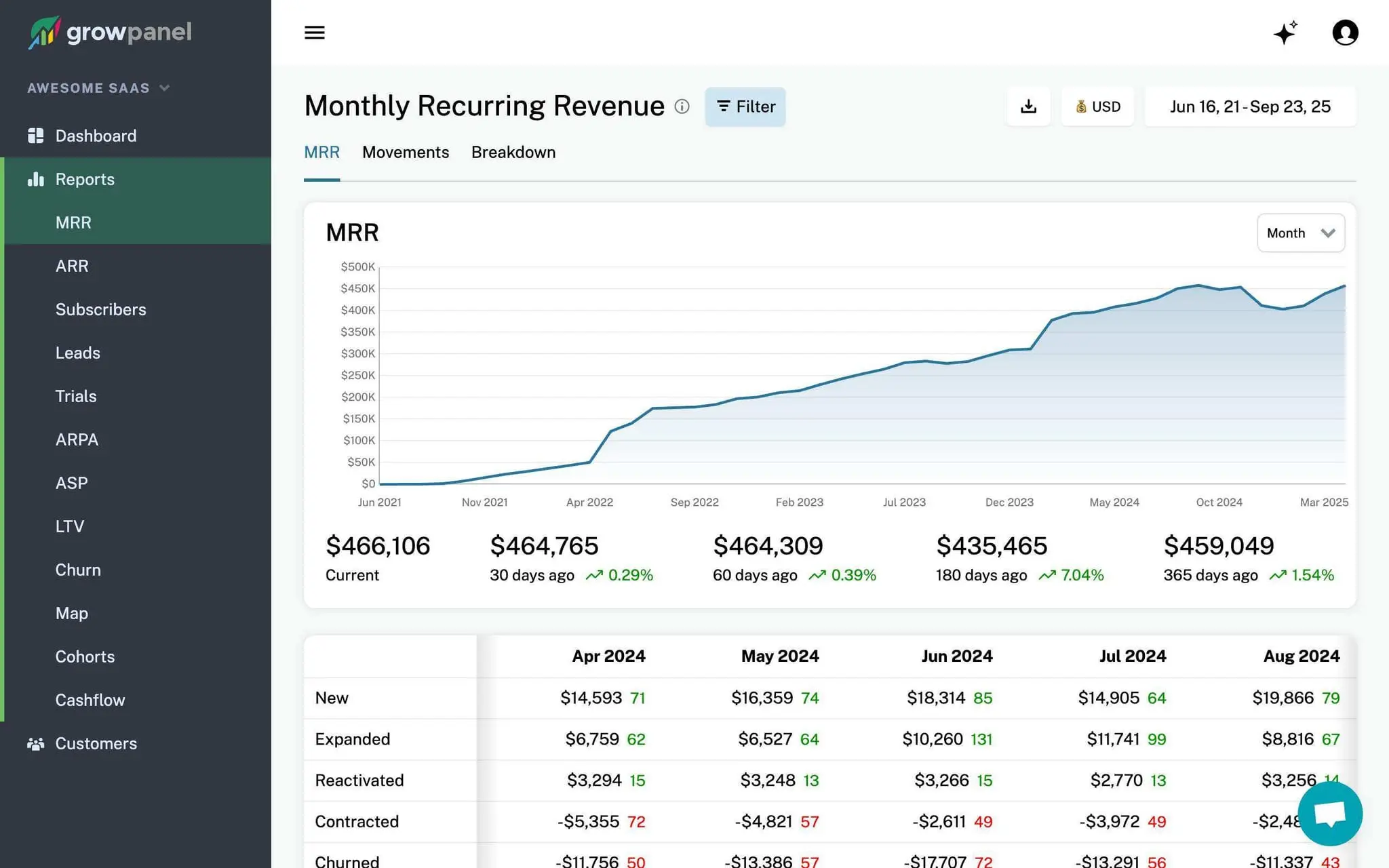 Screenshot 2 of GrowPanel