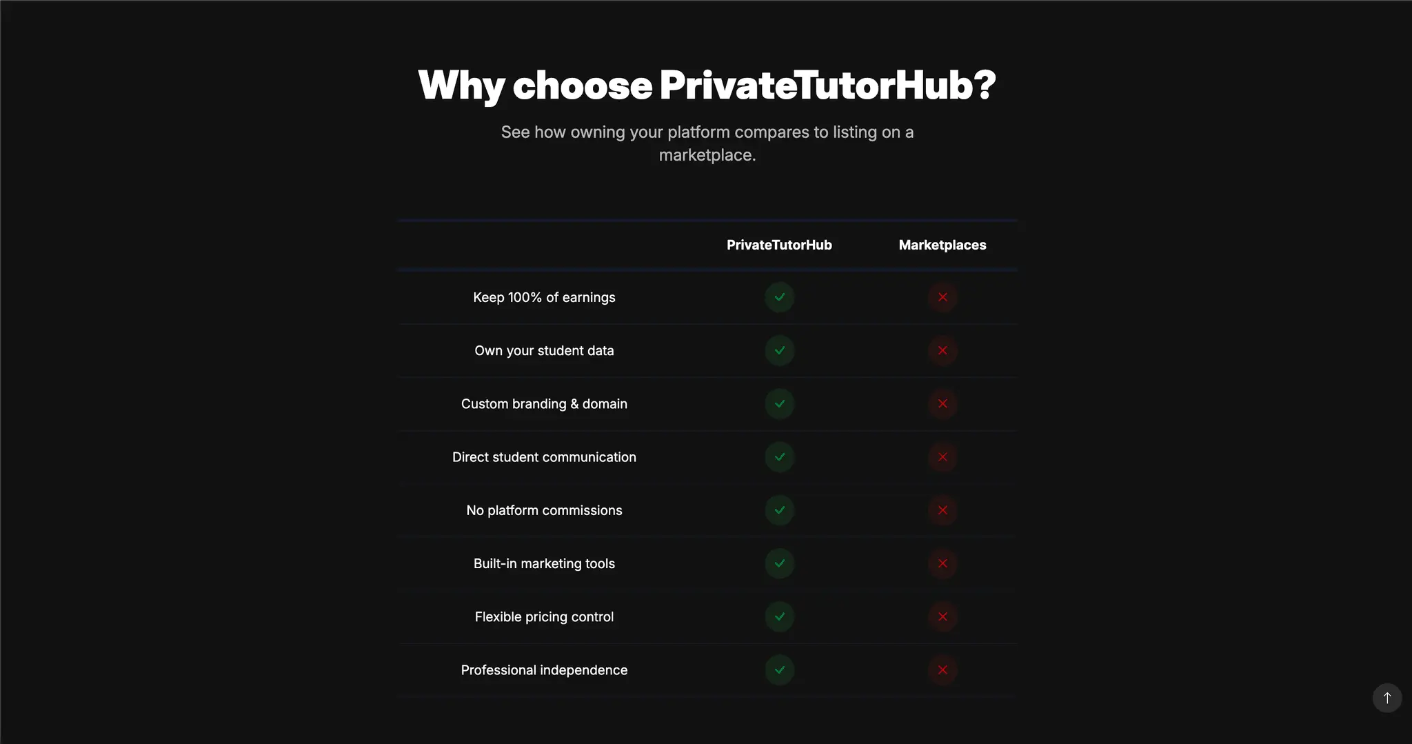 Screenshot 1 of PrivateTutorHub