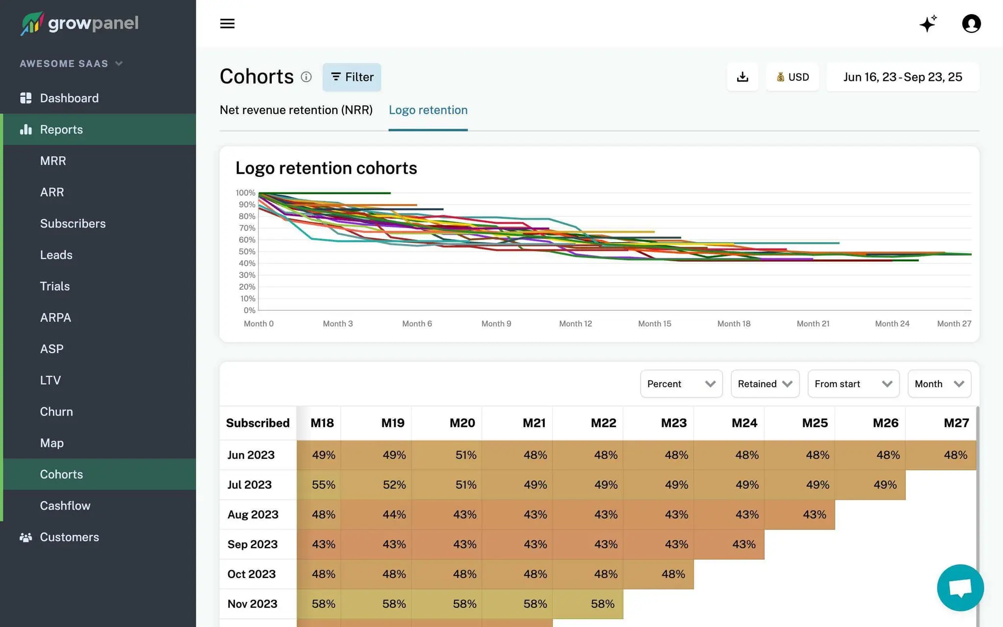 Screenshot 1 of GrowPanel