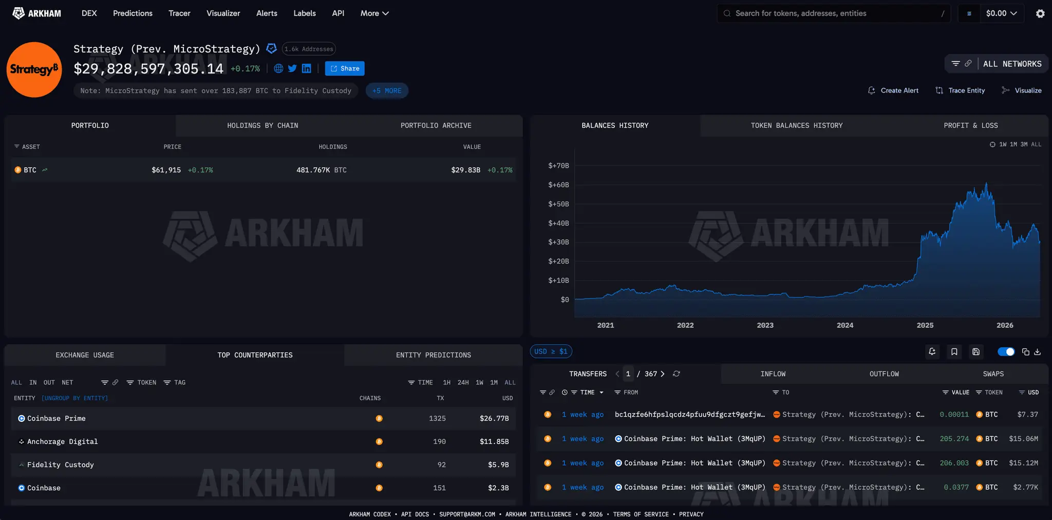 Screenshot 2 of Arkham API