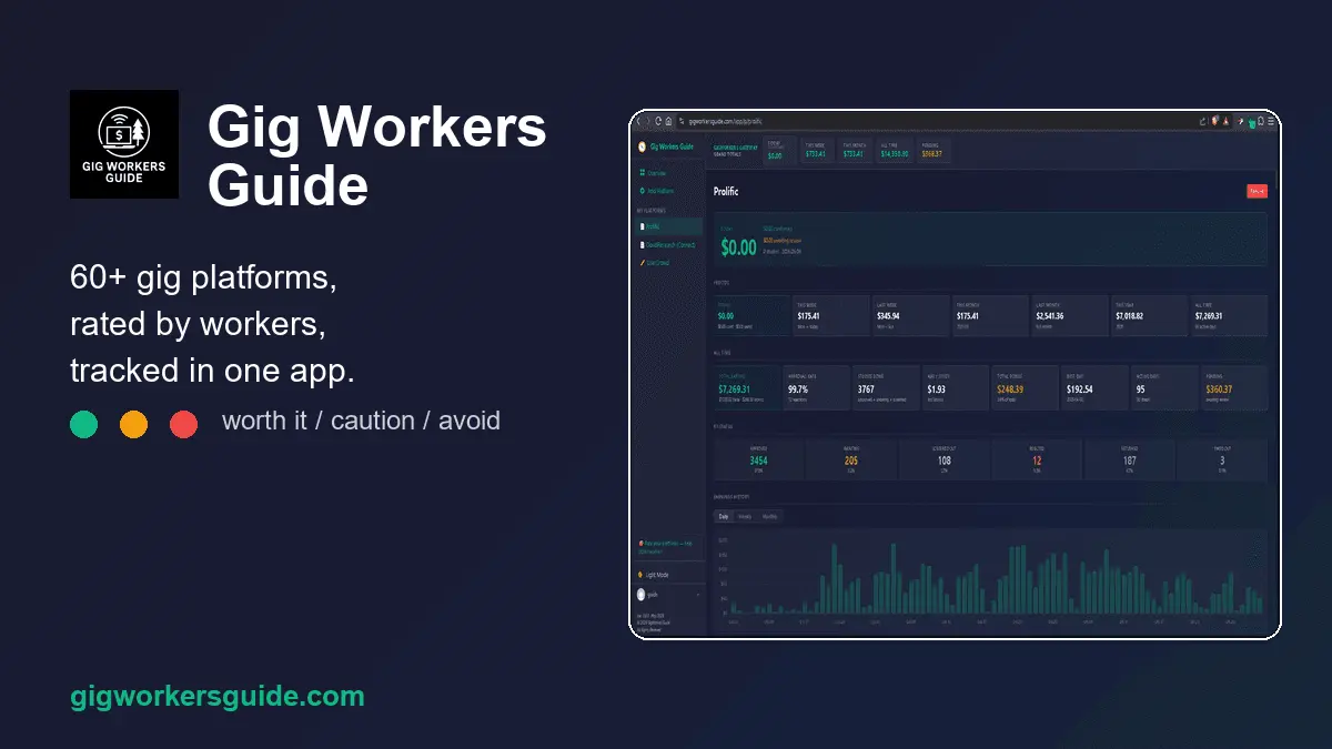 Screenshot 1 of Gig Workers Guide