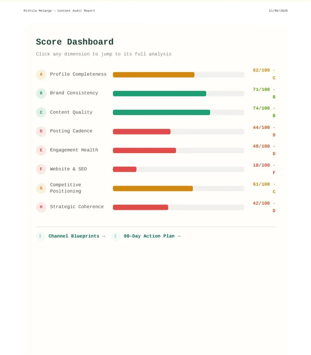 Screenshot 4 of Contentphilic