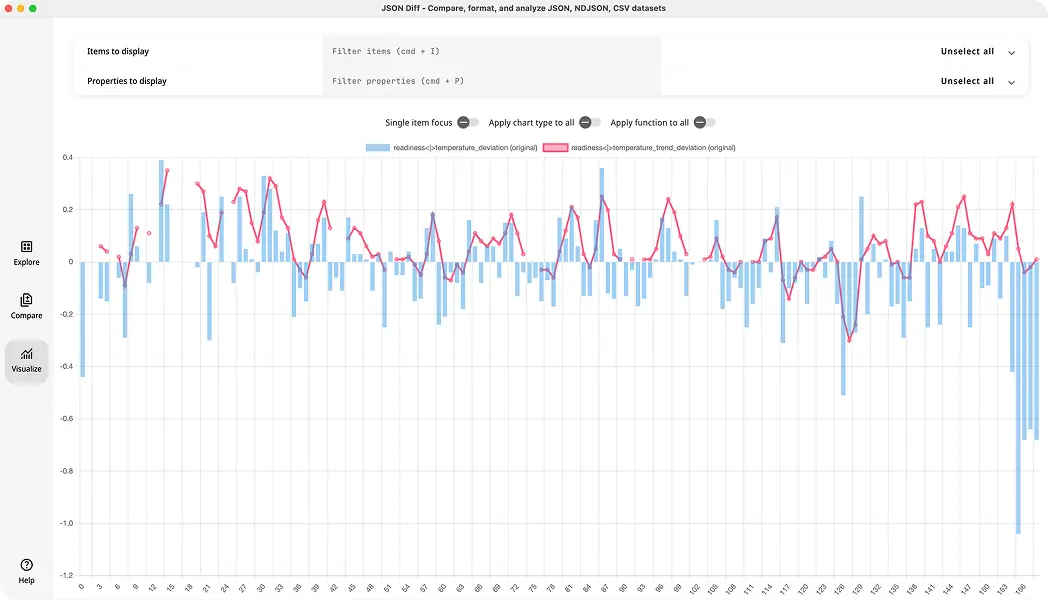 Screenshot 1 of Jsondiff.app
