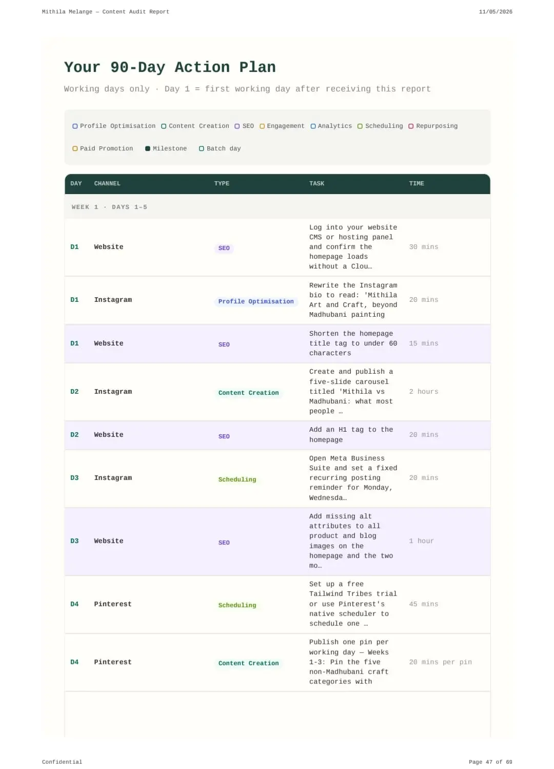 Screenshot 1 of Contentphilic