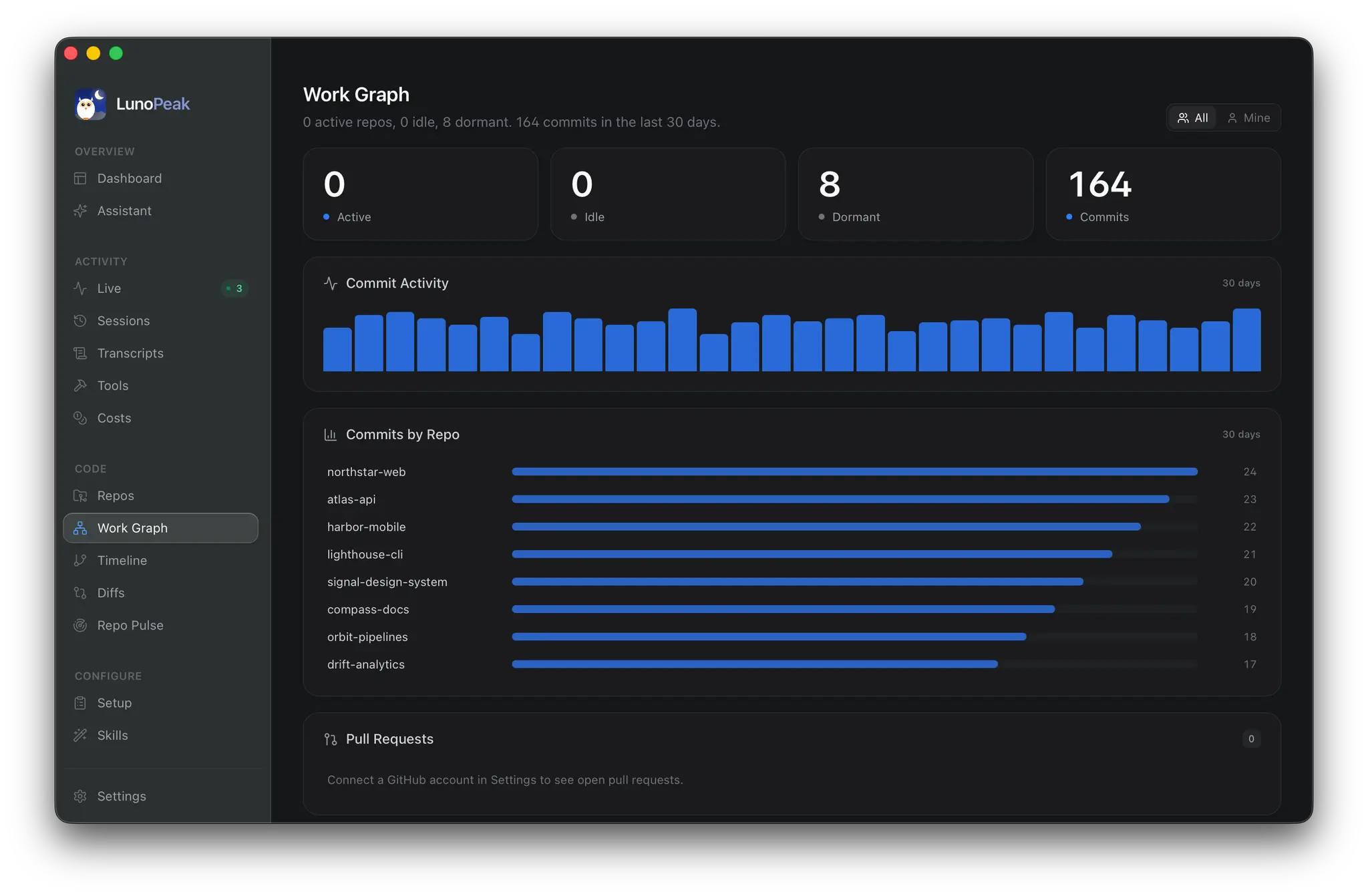 Screenshot 10 of LunoPeak