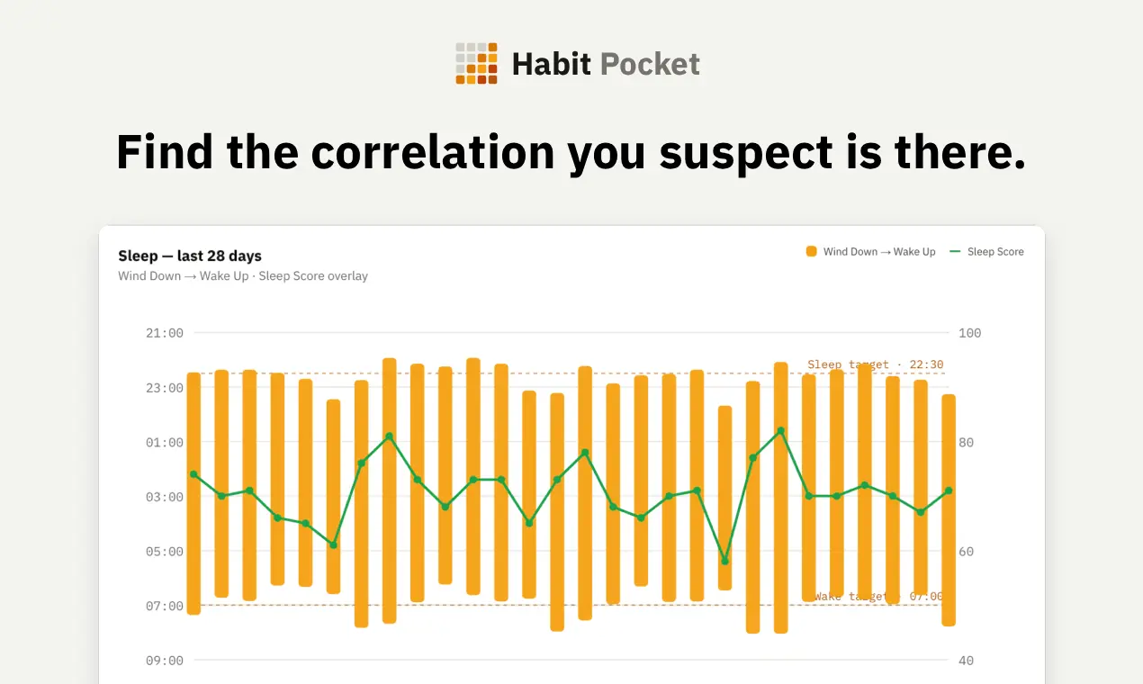 Screenshot 2 of Habit Pocket