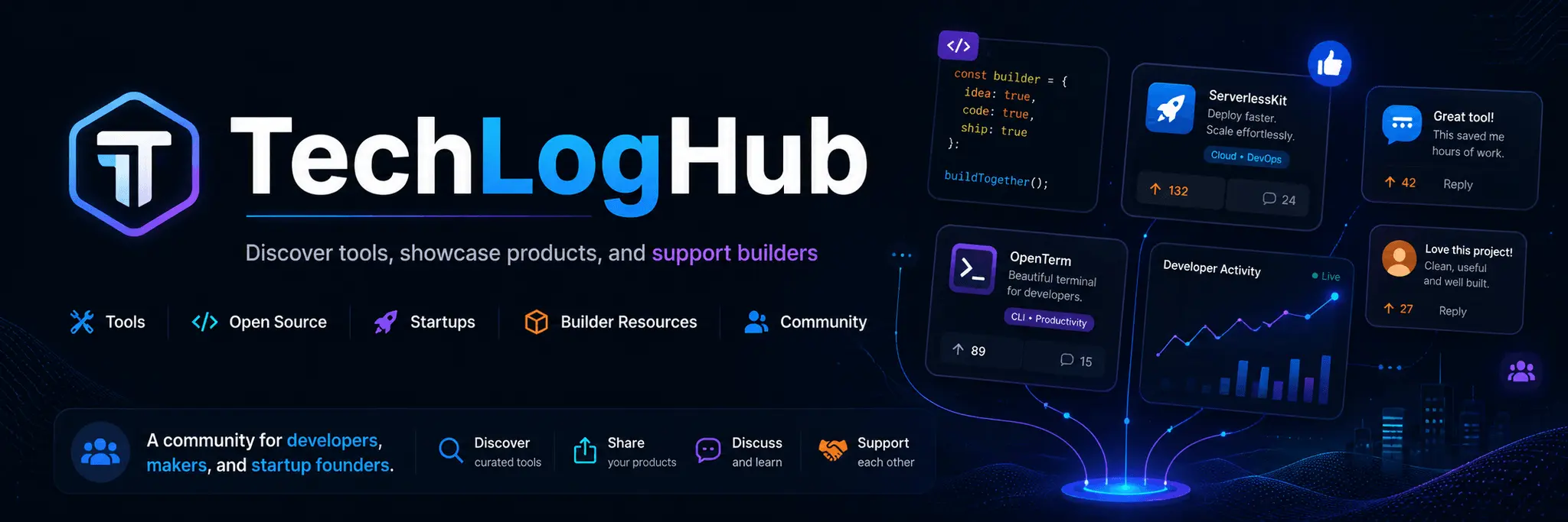 Screenshot 1 of TechLogHub