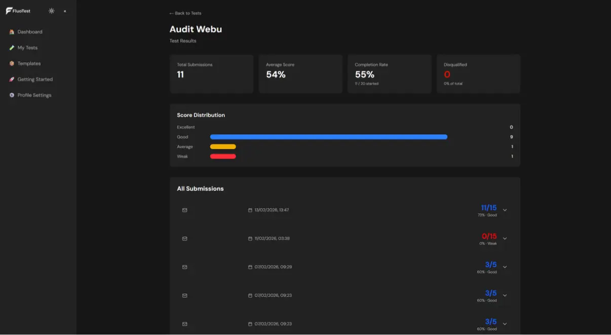 Screenshot 1 of FluoTest