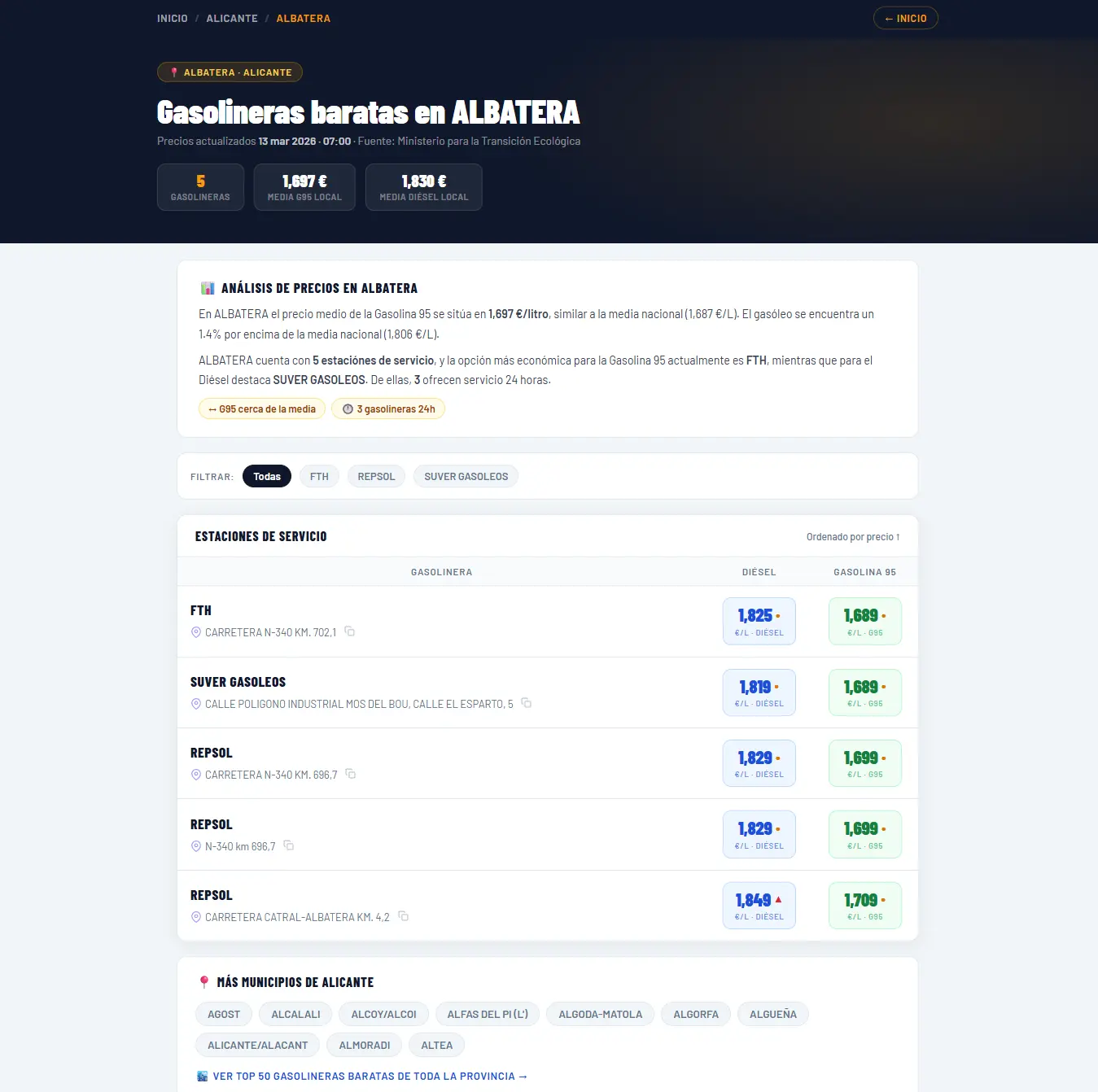 Screenshot 1 of MisGasolineras.es