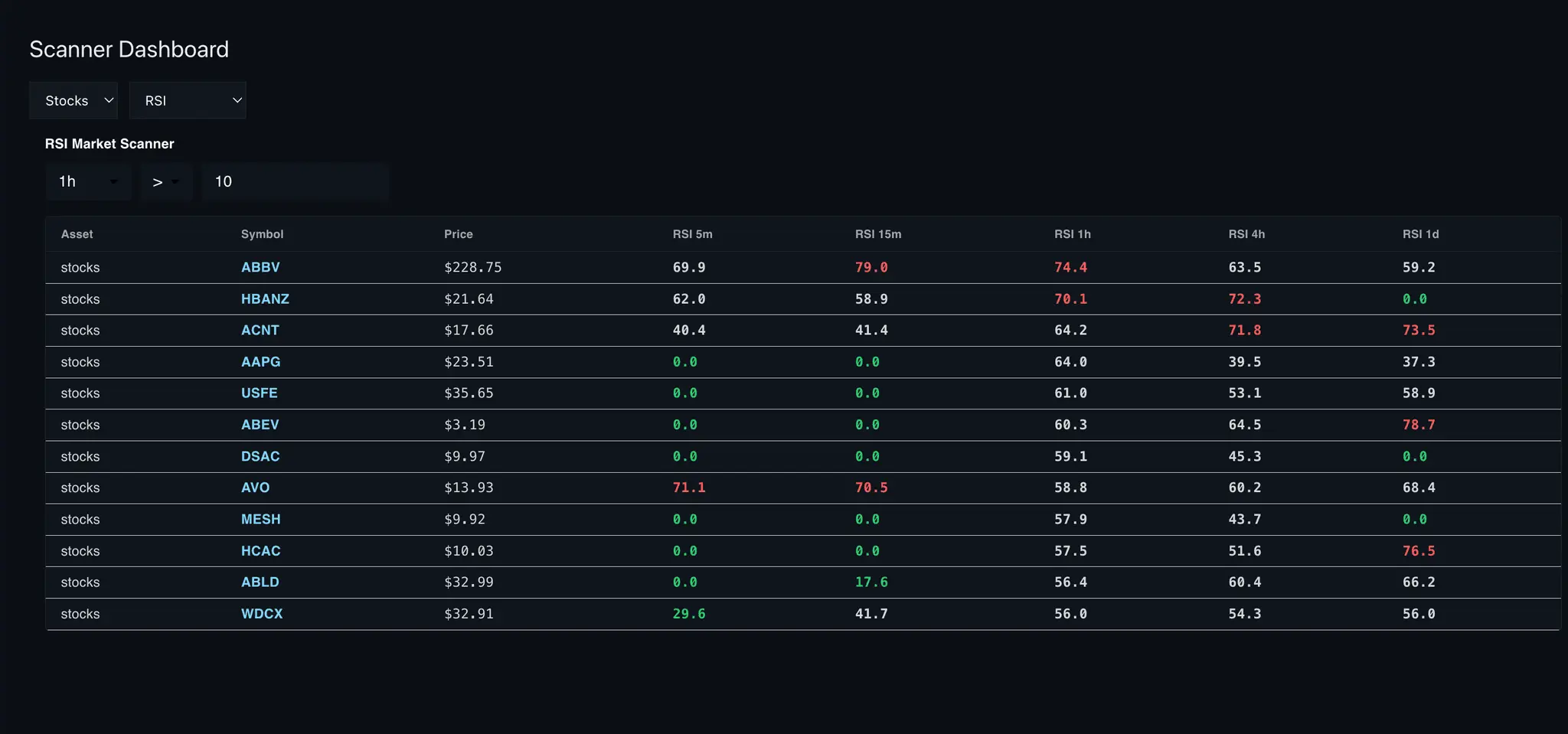Screenshot 1 of Tradinginsight