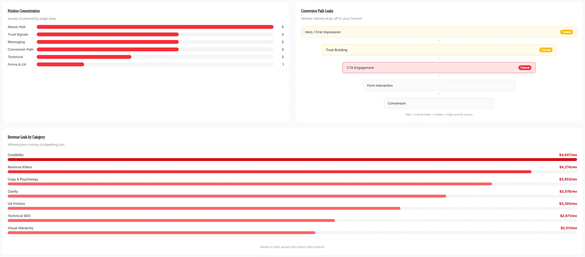 Screenshot 6 of GustyAudit
