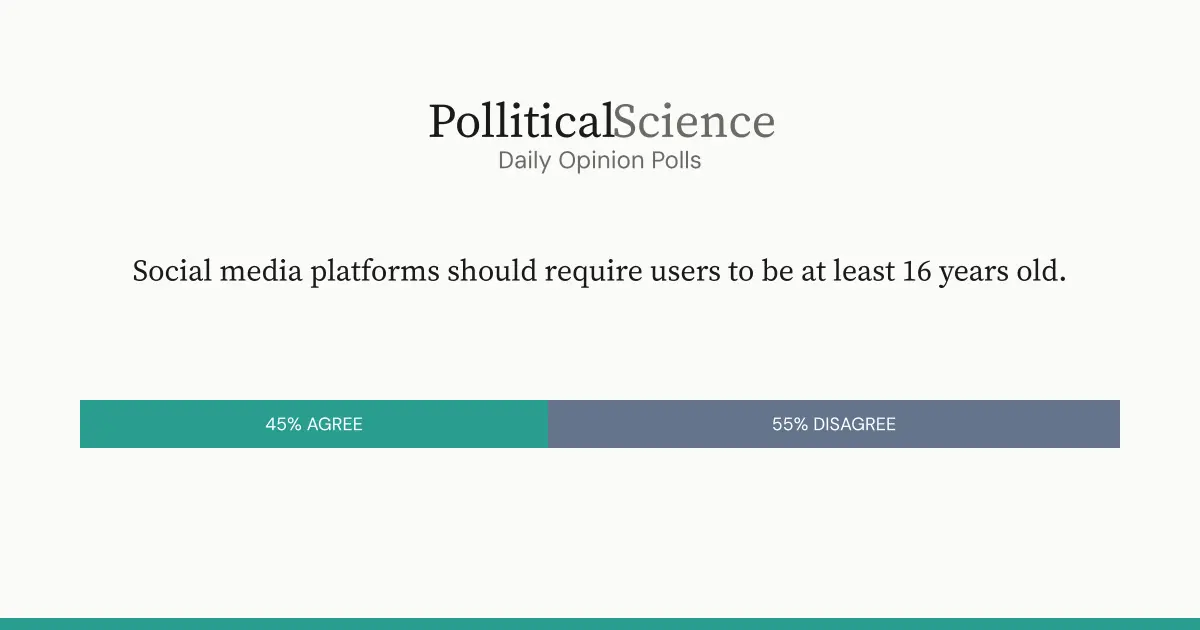 Screenshot 1 of PolliticalScience