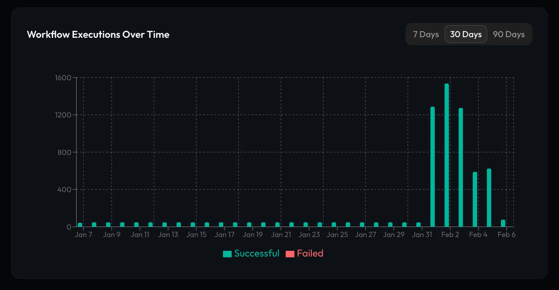 Screenshot 3 of Monitrics