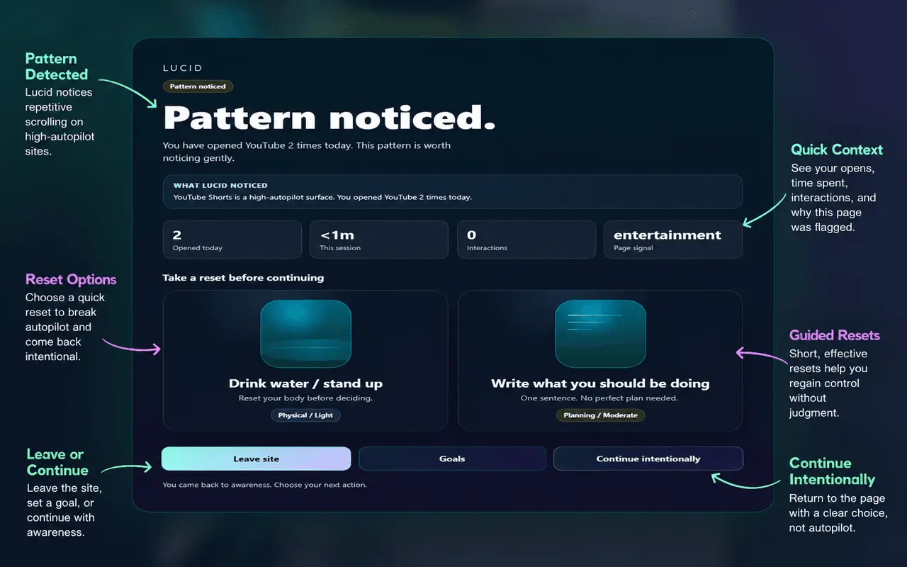 Screenshot 6 of Lucid
