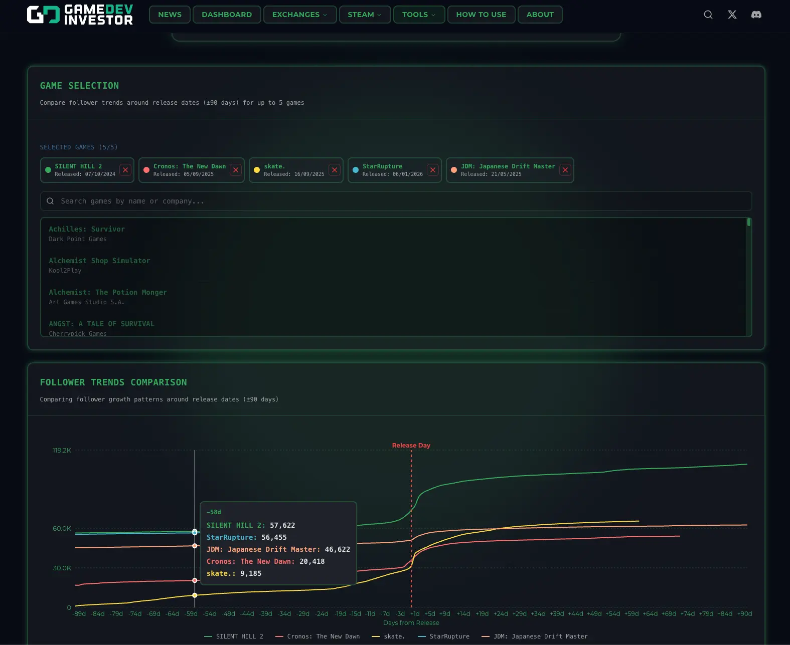 Screenshot 3 of GameDev Investor — Gaming Stock Market