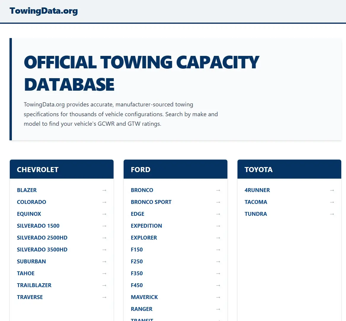 Screenshot 2 of TowingData.org