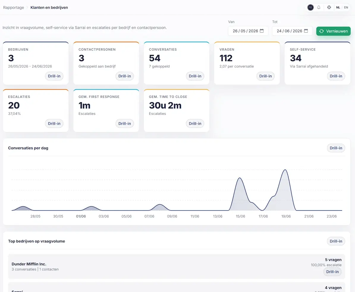 Screenshot 7 of Sarrai