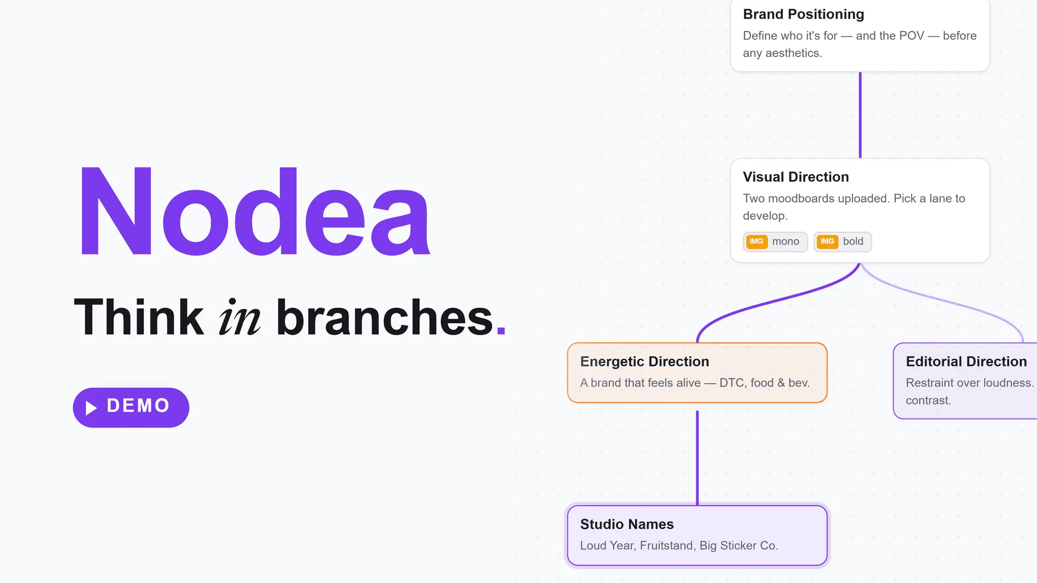 Screenshot 5 of Nodea