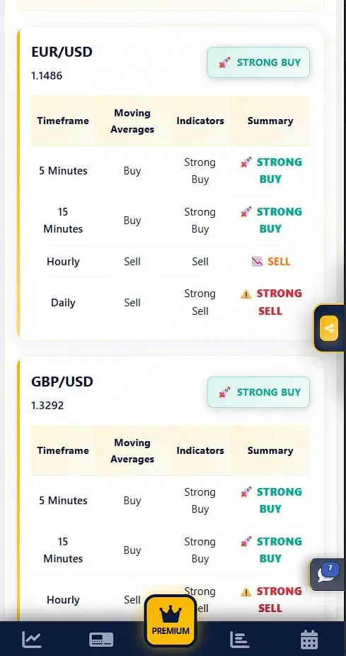 Screenshot 3 of BTC and Gold Analysis Forex